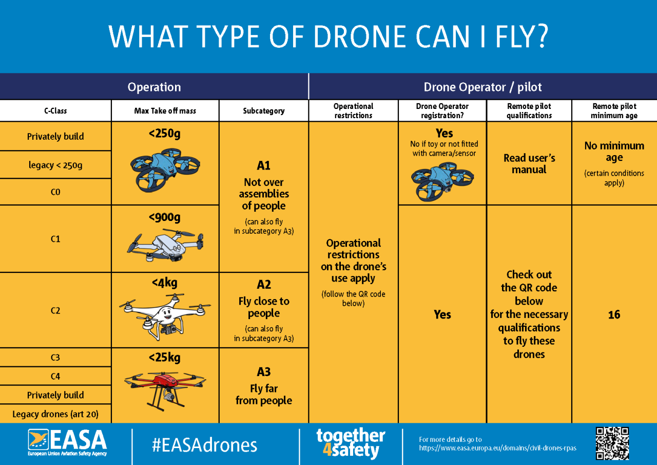 Drones regulations specific certified law overview regulation lexisnexis